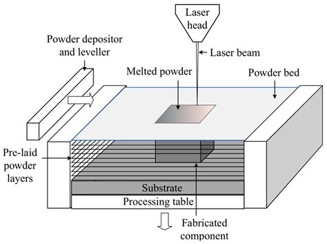 laser based alloy design